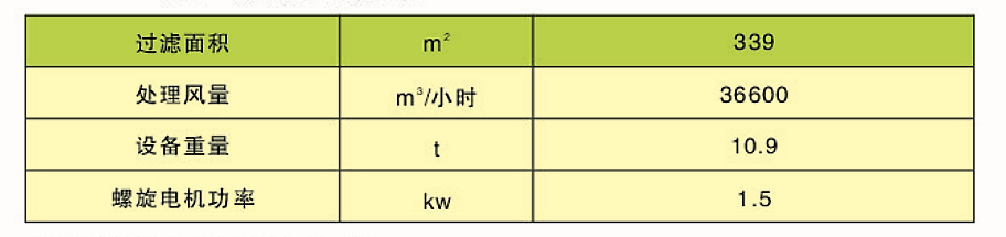 CDD、CDY、CDL型長袋低壓大型分室脈沖袋式除塵器(圖3)